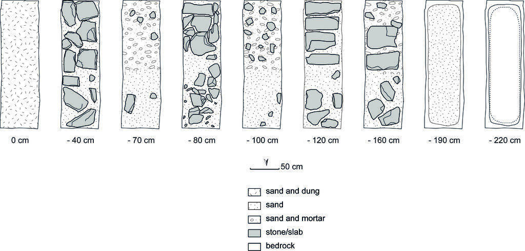 Fig. 10: BD 24. Layers of the pit grave in front of loculus ST1 (drawing: A. Gorgerat, L. Gorgerat)