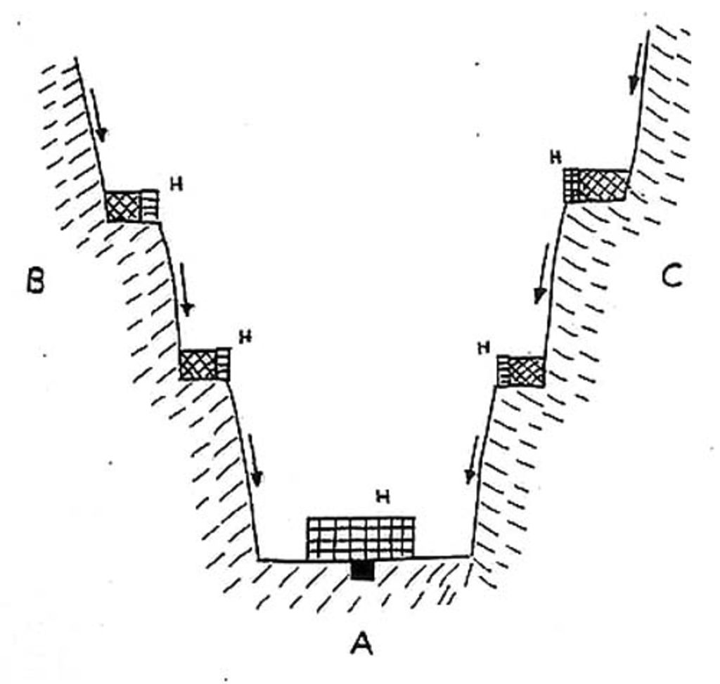 Fig. 21: Schematic drawing of water supply and drainage systems in Wadi al-Farasa East (drawing: S. G. Schmid)