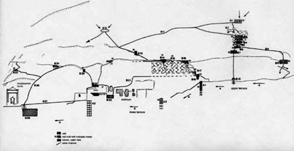 Fig. 22: Schematic drawing of water supply and drainage systems on the E flank of lower terrace (drawing: S. G. Schmid)