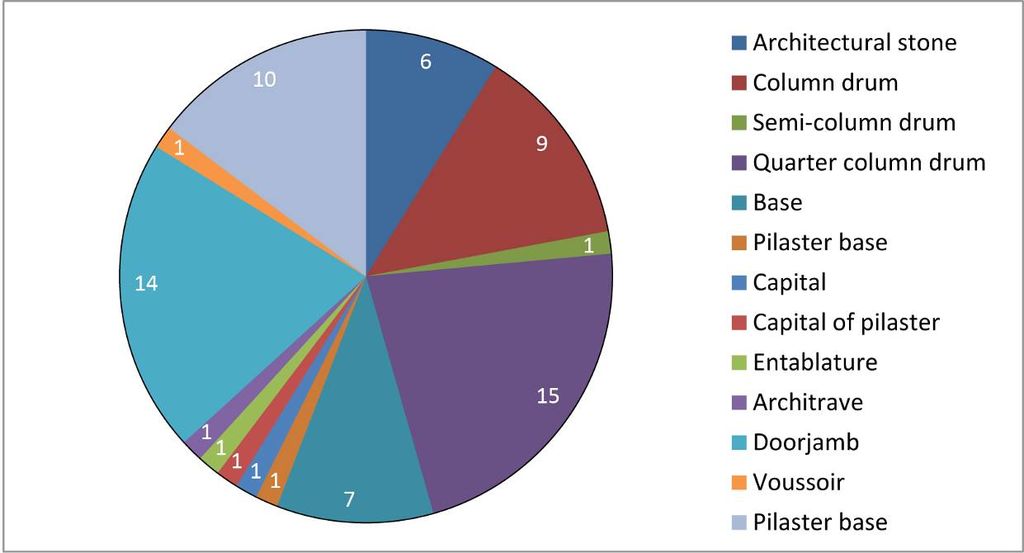 Fig. 6: Chart of all recorded architectural elements related to Structure 1 (chart: M. Holappa)