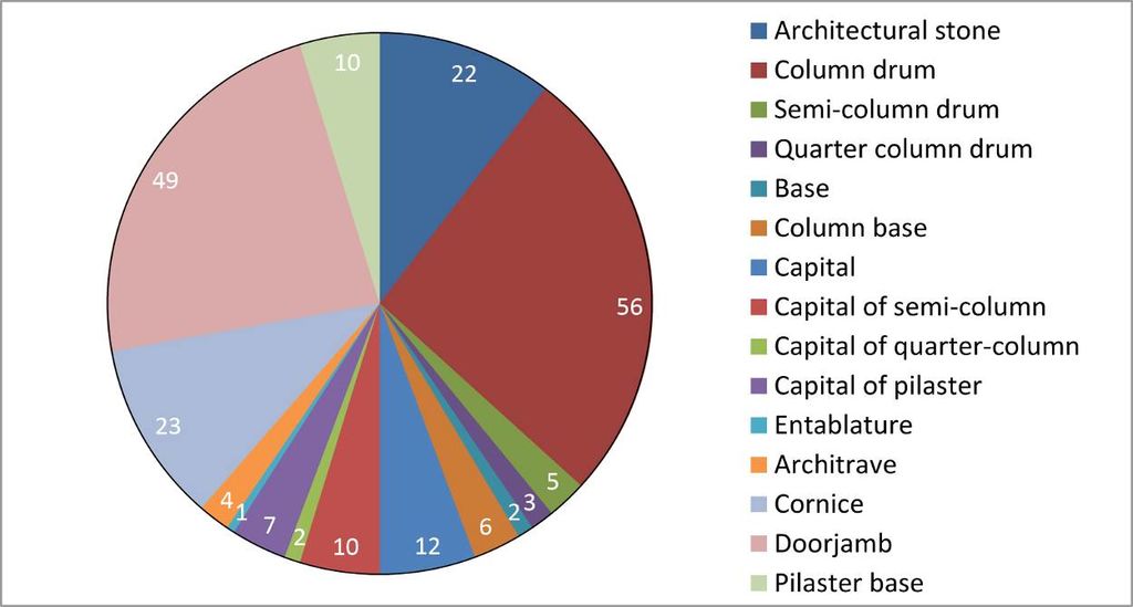 Fig. 11: Chart of all recorded architectural elements related to Structure 2 (chart: M. Holappa)