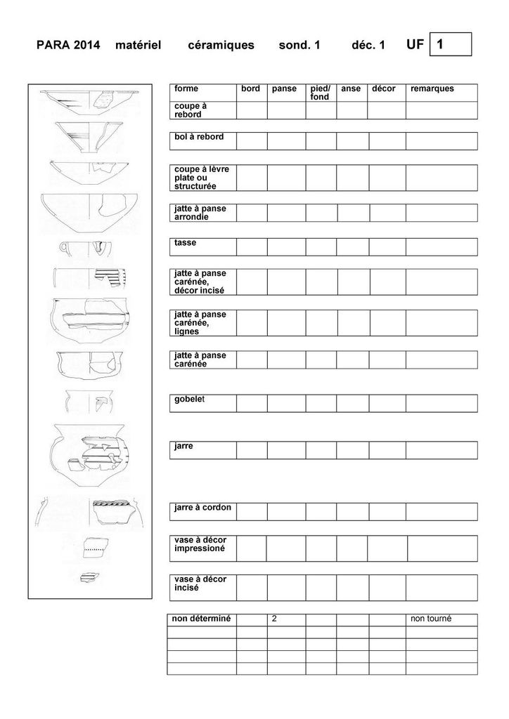 Comptage du matériel céramique par UF