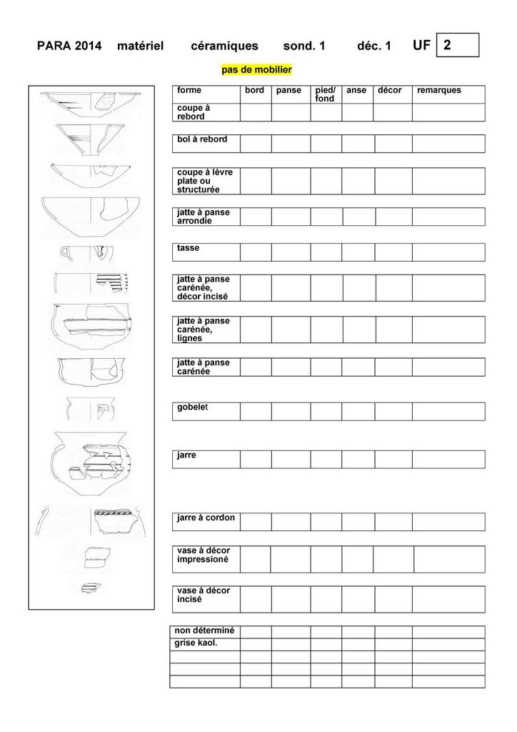Comptage du matériel céramique par UF