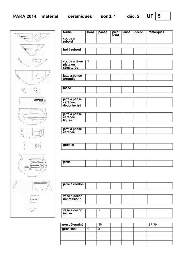 Comptage du matériel céramique par UF