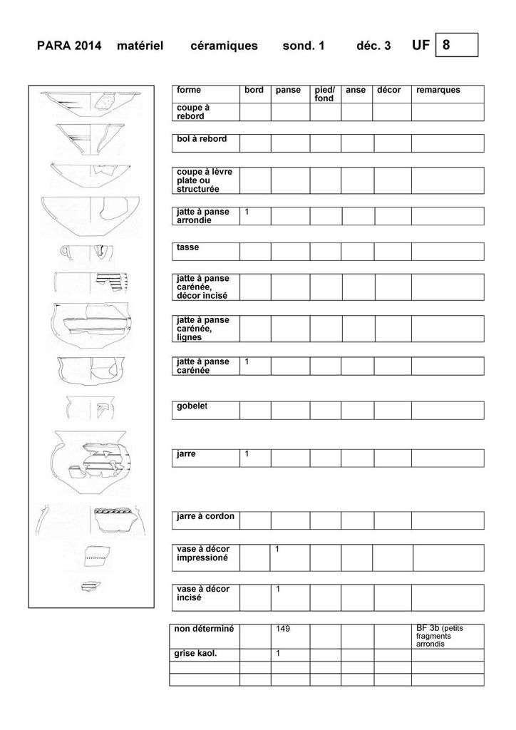 Comptage du matériel céramique par UF