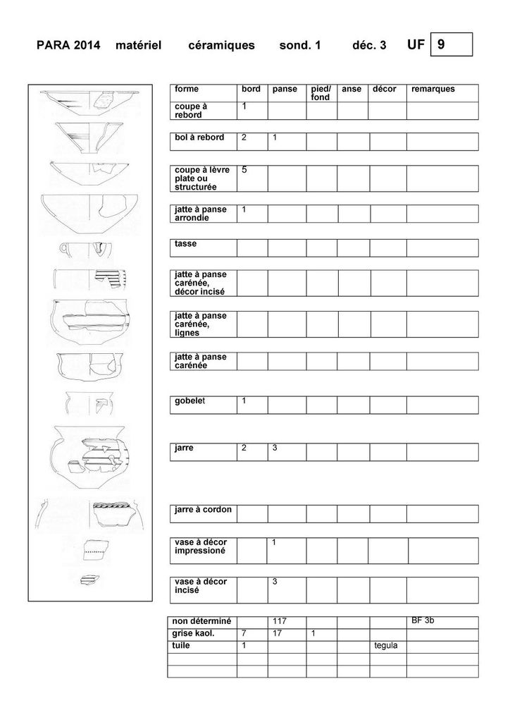 Comptage du matériel céramique par UF