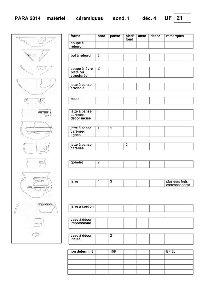 Comptage du matériel céramique par UF