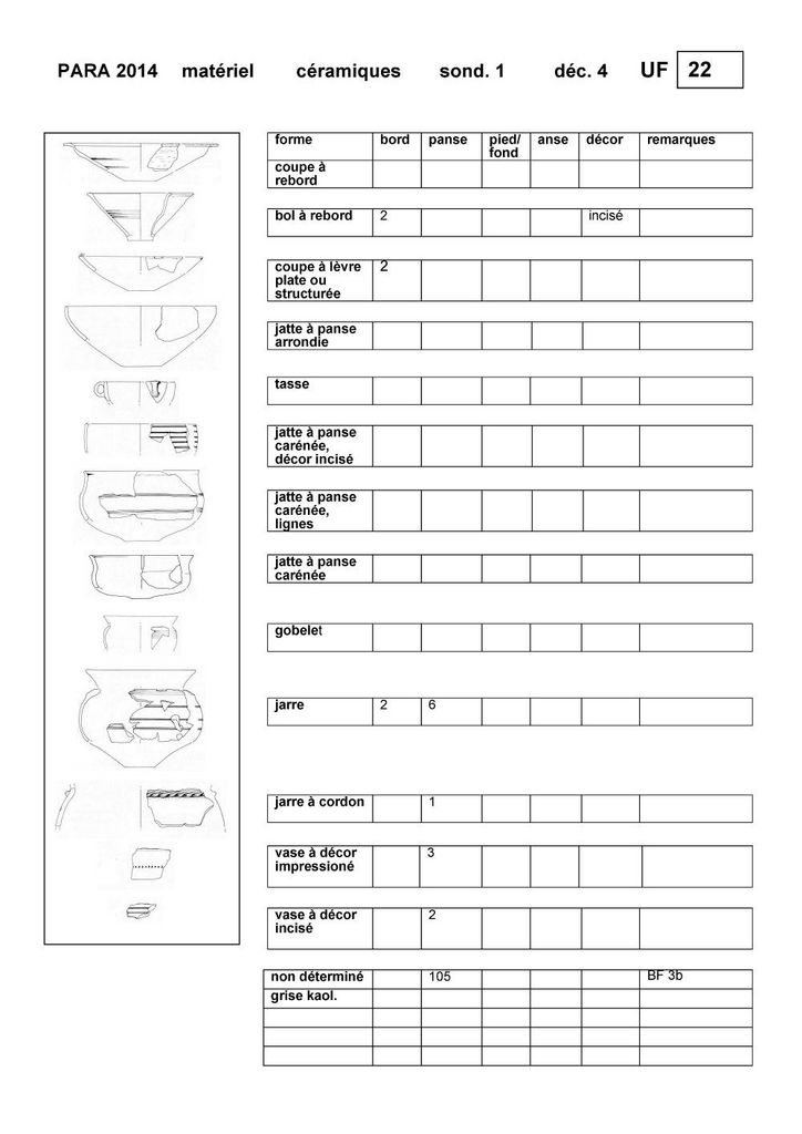 Comptage du matériel céramique par UF