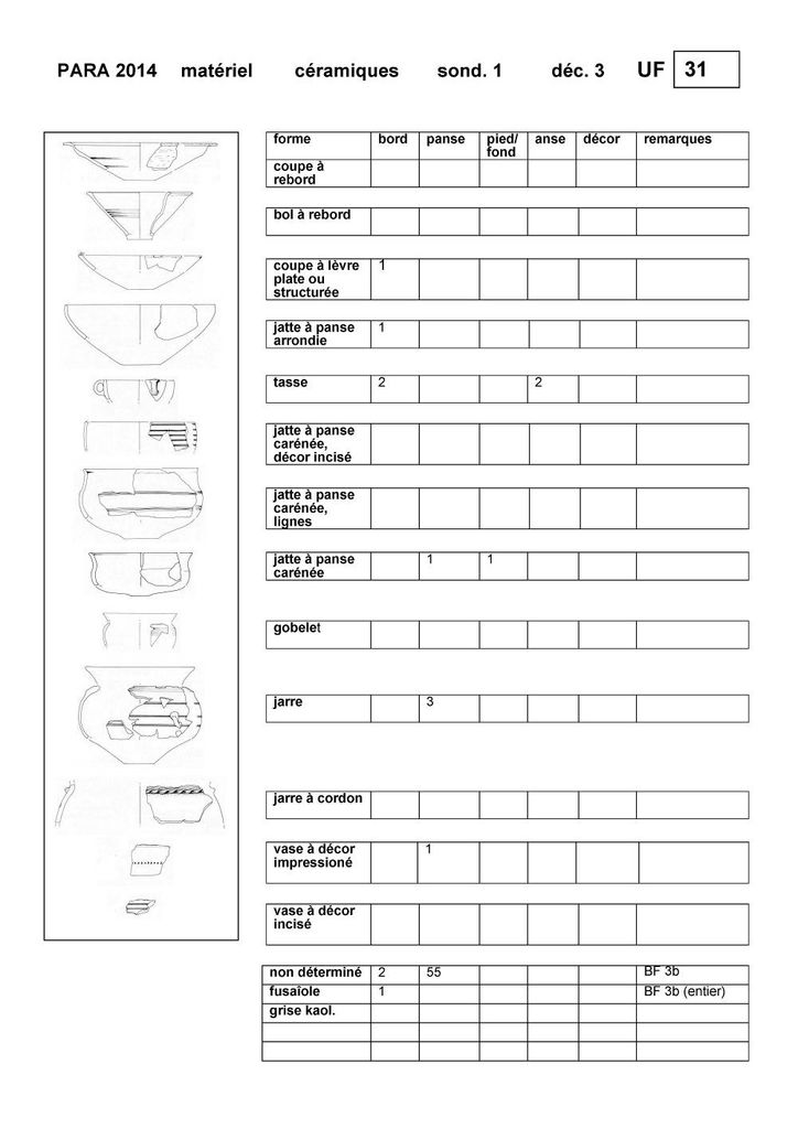 Comptage du matériel céramique par UF